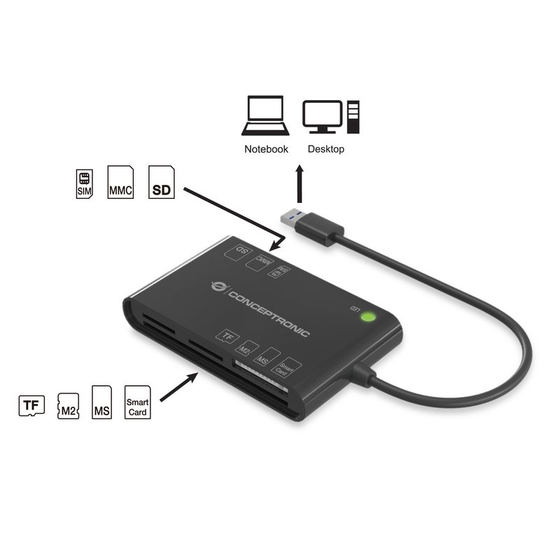 CARD READER EXTERNO CONCEPTRONIC LECTOR USB2.0 DNIe 3.0 E Y (eID) Y LECTOR TARJETAS CONCEPTRONIC BIAN - Imagen 3 de 4